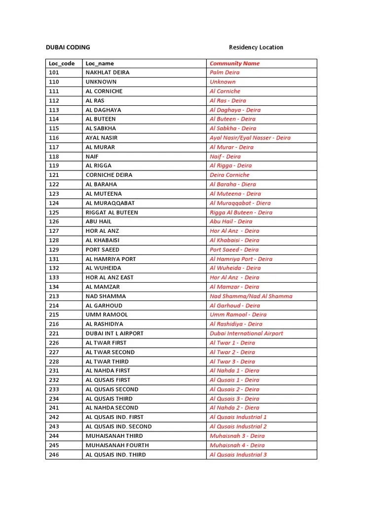 Dubai Codes