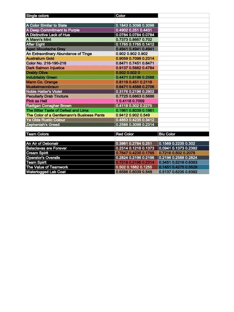 TF2 Paint Colors (RGB/255) For SFM Use Sheet1 PDF