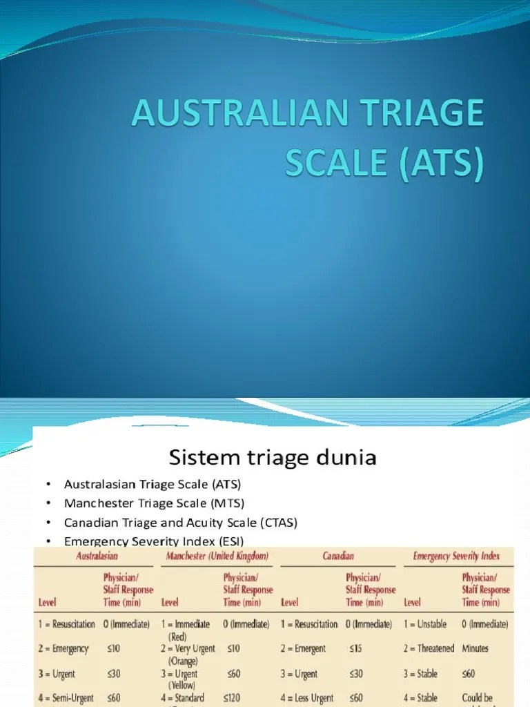 Australian Triage Scale (Ats) PDF