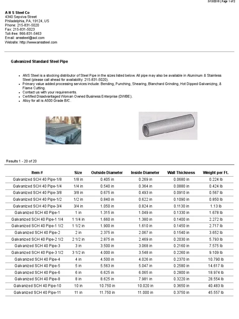 Galvanized Standard Steel Pipe Galvanization Pipe (Fluid Conveyance)