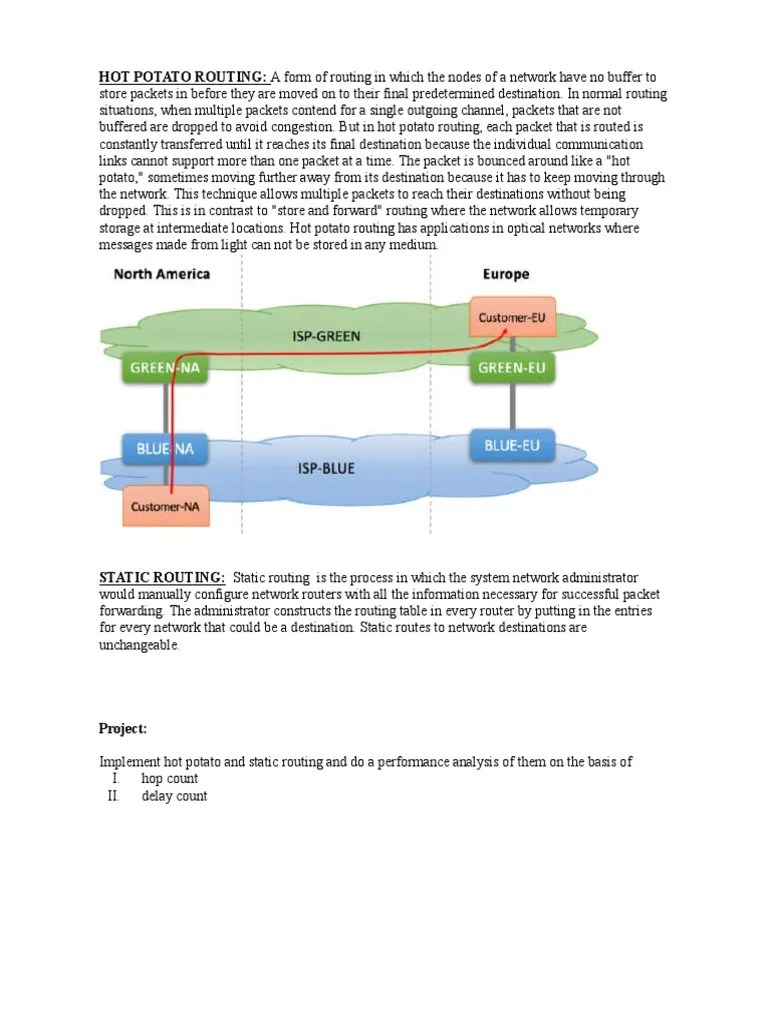 DCN Lab Project