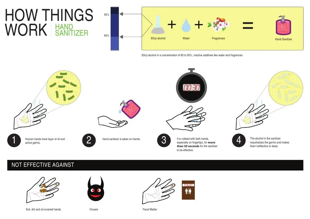 How Does Hand Sanitizer Work Chemistry at Claudia Bratton blog