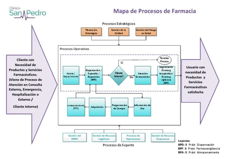 MP Farmacia Farmacia Negocios