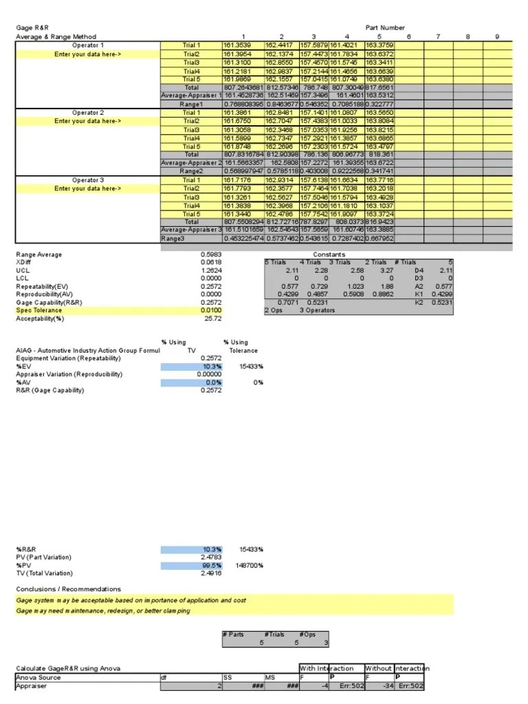 Gage R&R Part Number Average & Range Method Gage R&R Values Gage R&R