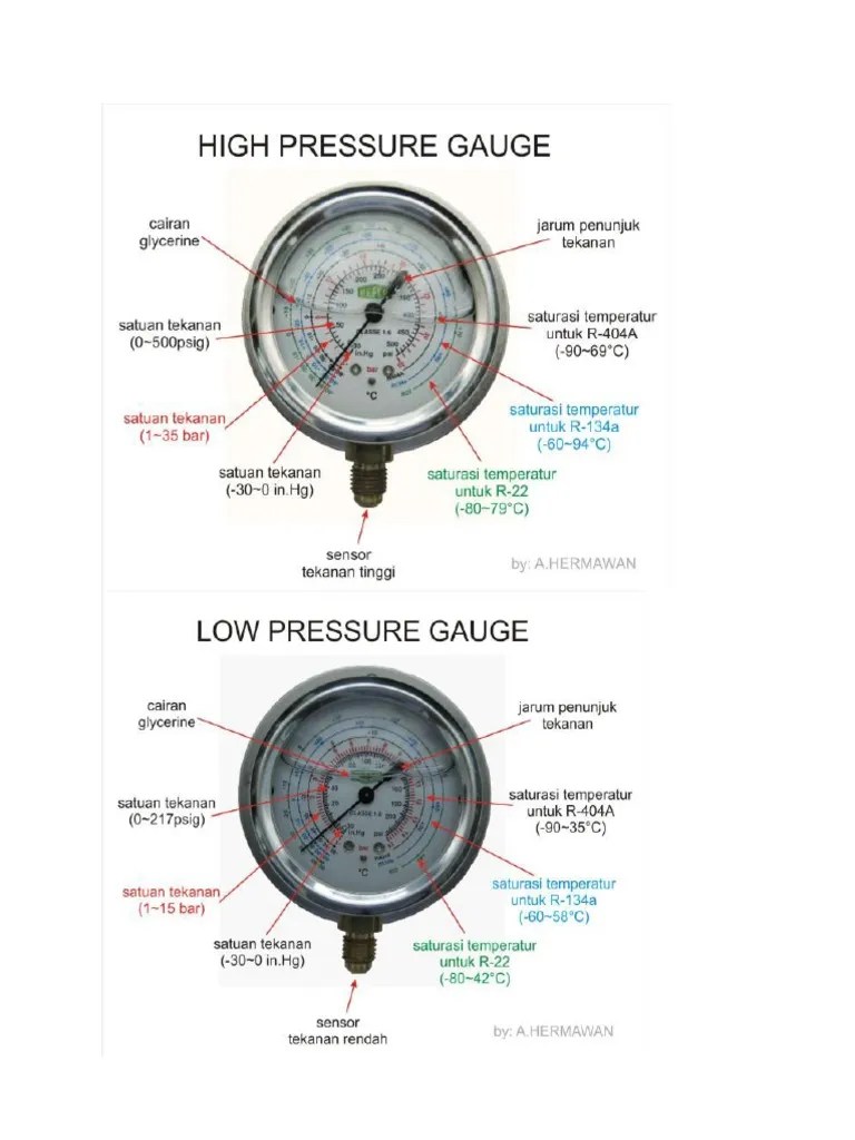Pressure Gauge PDF