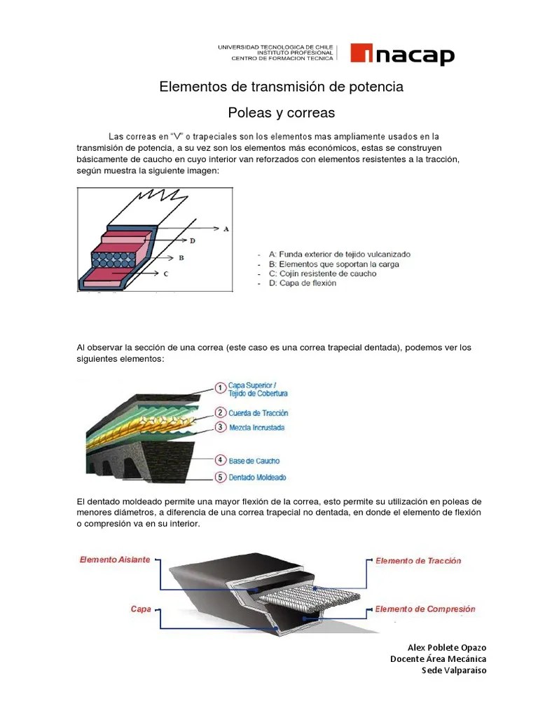 Selection and Design of Power Transmission Belts and Calculations for