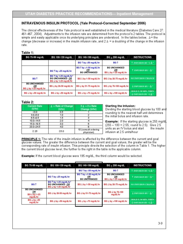 Yale Protocol for Insulin Drip Intravenous Therapy Diabetes