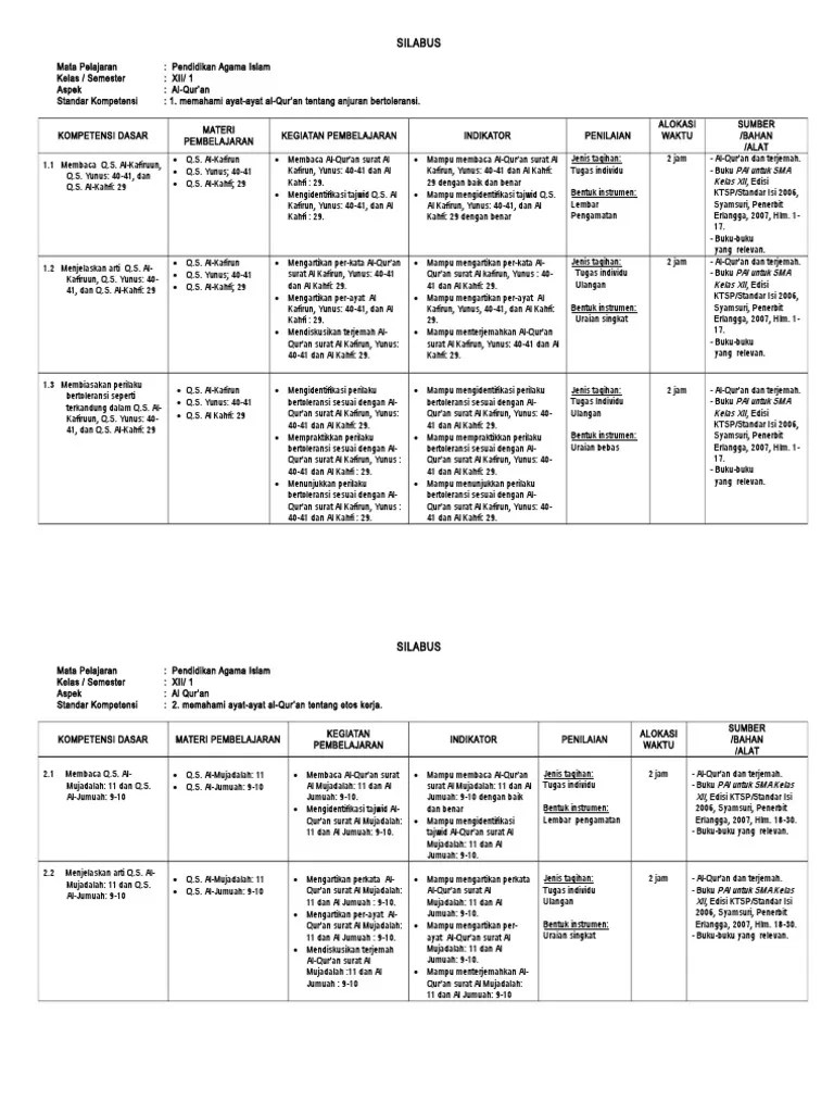 SILABUS PAI Kelas XII.doc