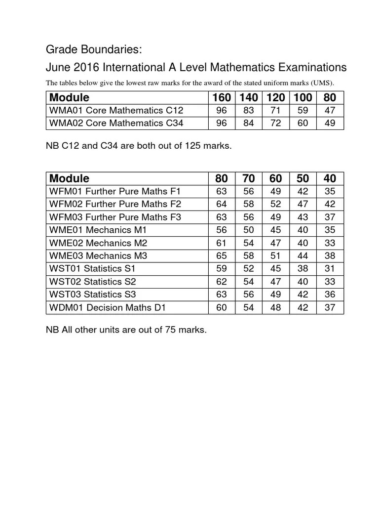 Ial Maths June 2016 Grade Boundaries PDF