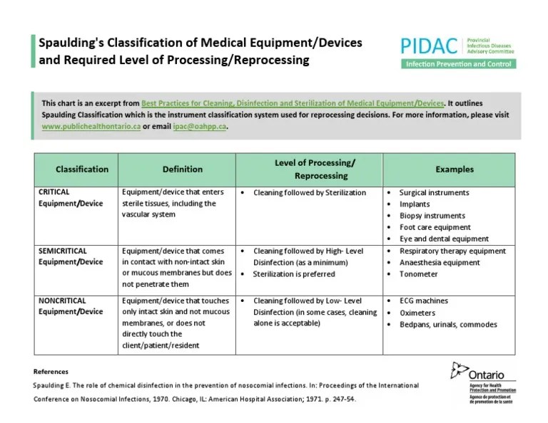 Spaulding Classification of Instruments Hospital Acquired Infection
