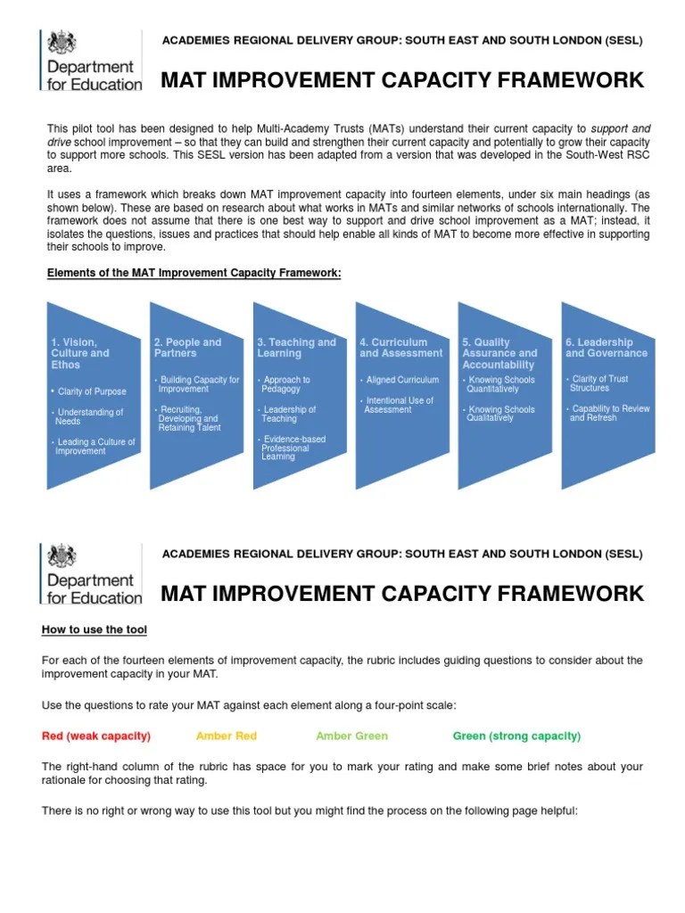 MAT SelfAssessment Tool v1.1 Leadership Leadership & Mentoring