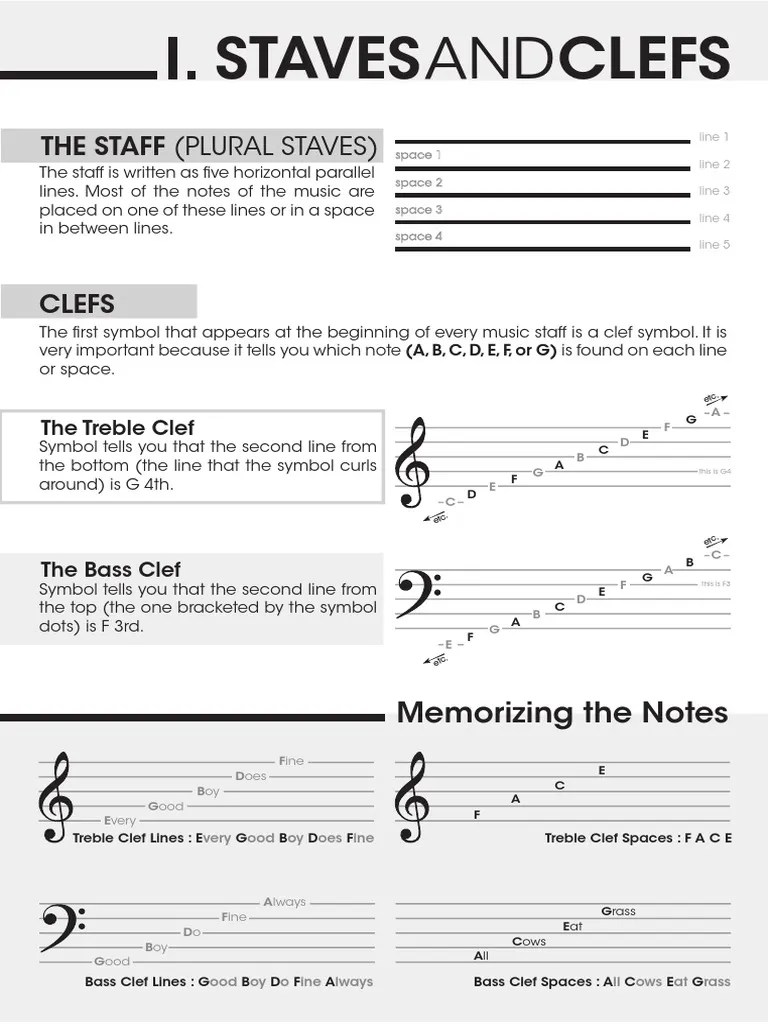The Staff (Plural Staves) PDF Scale (Music) Tempo
