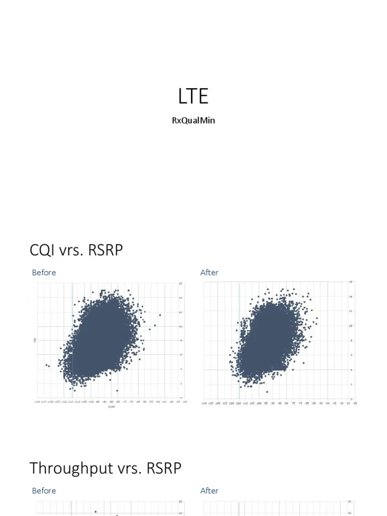 LTE