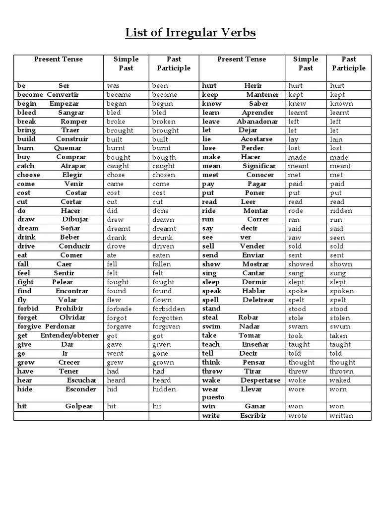 List of Irregular Verbs Present Tense Simple Past Past Participle
