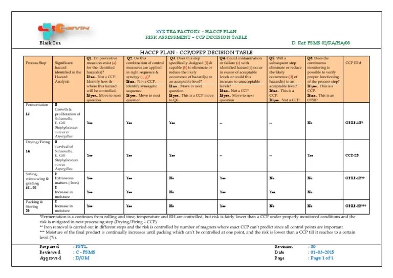 CCP Decision Table XYZTF Hazard Analysis And Critical Control Points