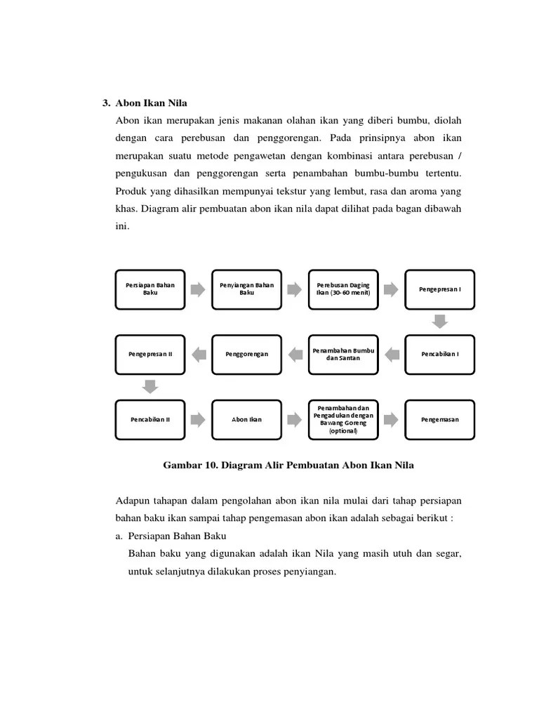 Abon Ikan Nila | PDF