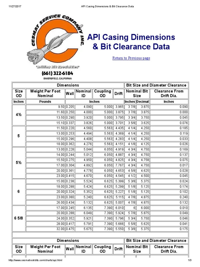 API Casing Dimensions & Bit Clearance Data