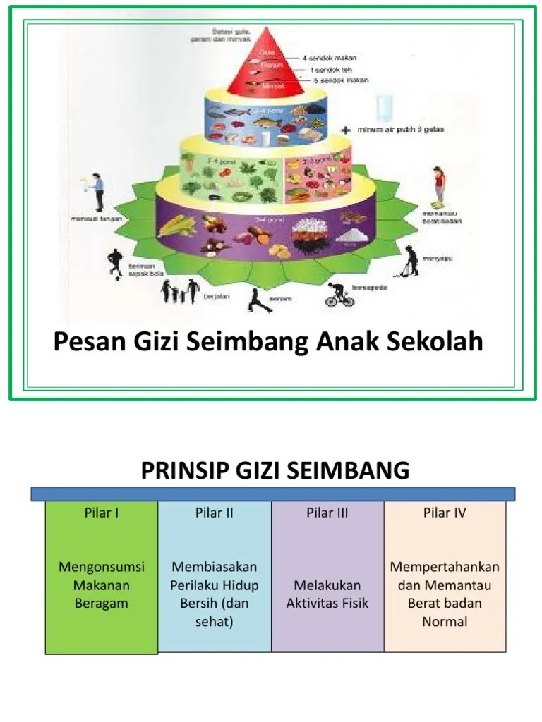 Pedoman Gizi Seimbang