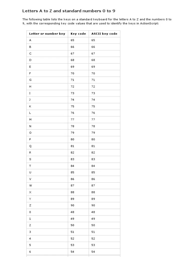 A Comprehensive List of Standard Keyboard Keys and their Corresponding Key Code Values in