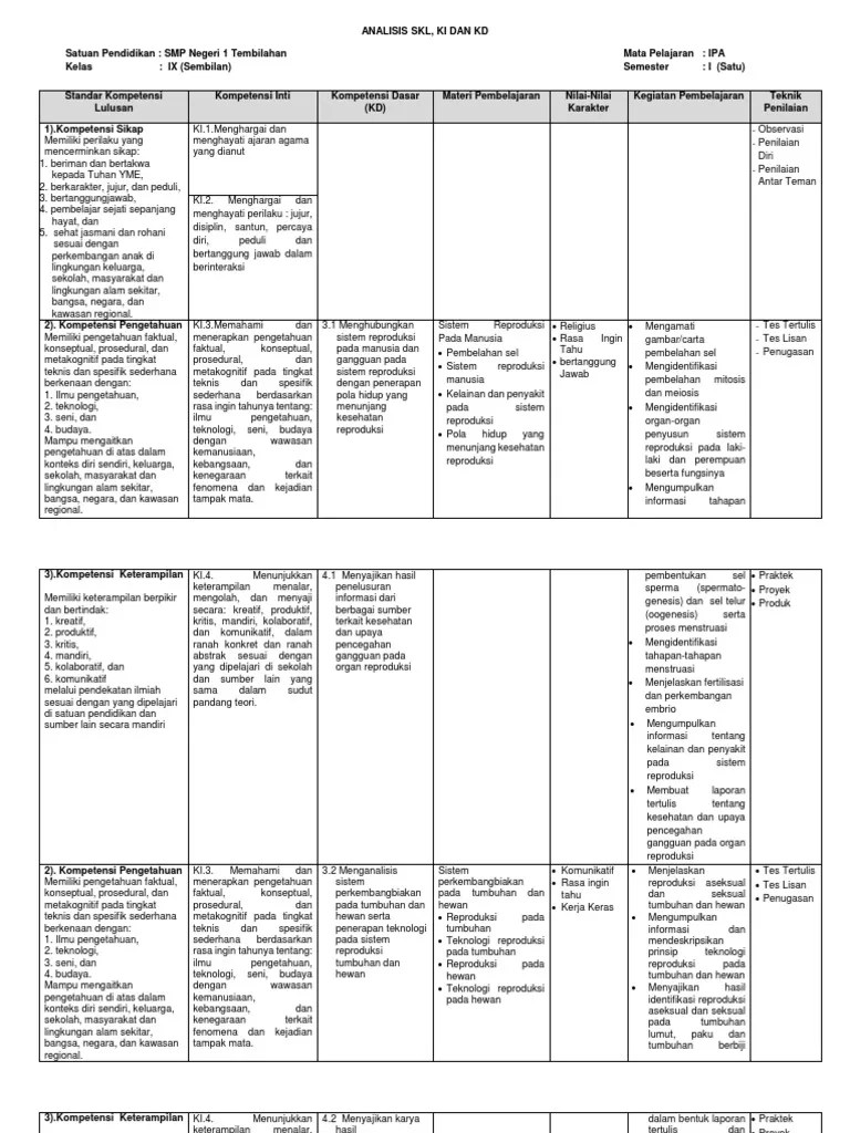 Analisis Soal Ipa Kelas 9 Semester 1 Kurikulum 2013 Jawabanku Id