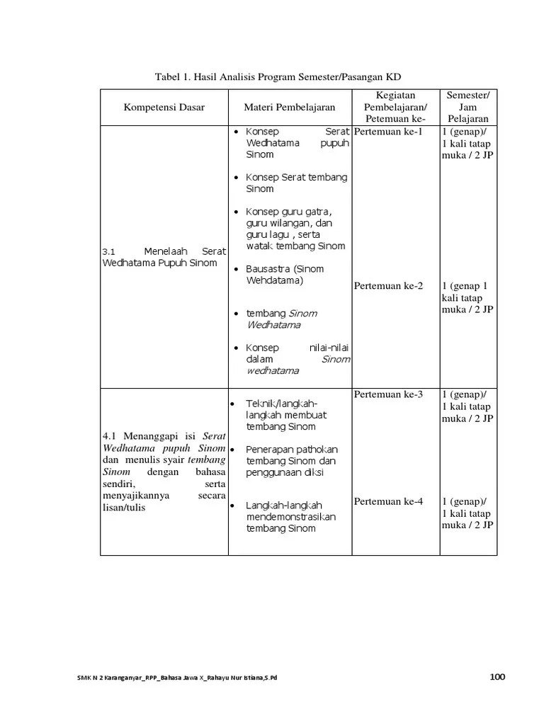 10.1 RPP KD 1 Serat Wedhatama Pupuh Sinom SMT 2 Genap 1 | PDF
