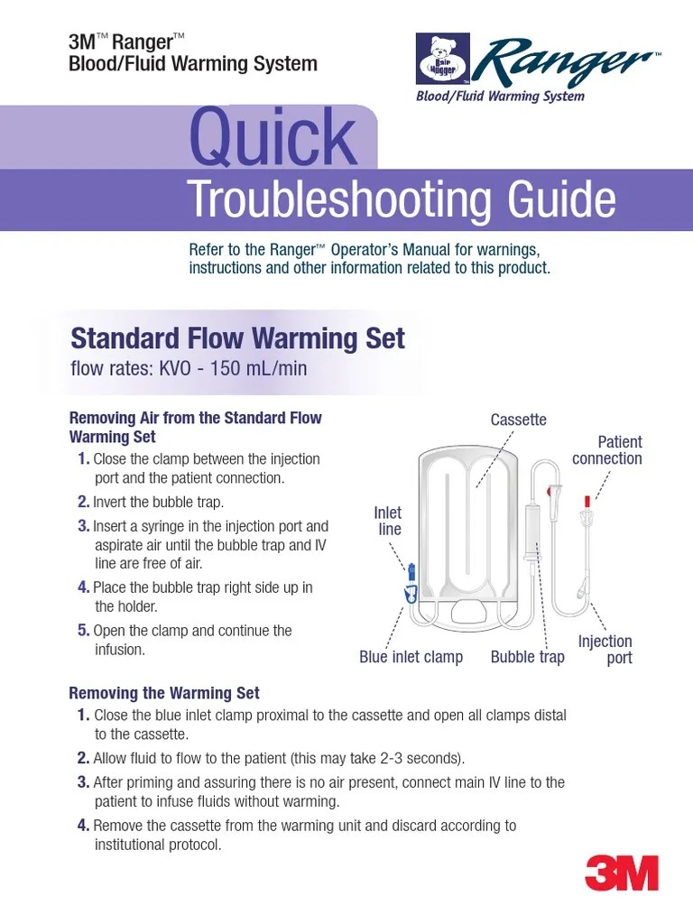 3M Ranger Fluid Warmer Quick Troubleshooting Guide Intravenous