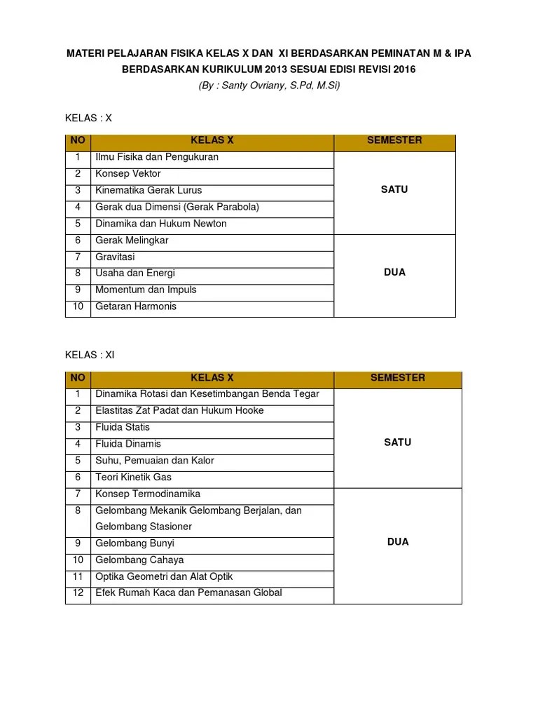 Materi Fisika Kelas 10 Kurikulum 2013 – Dengan