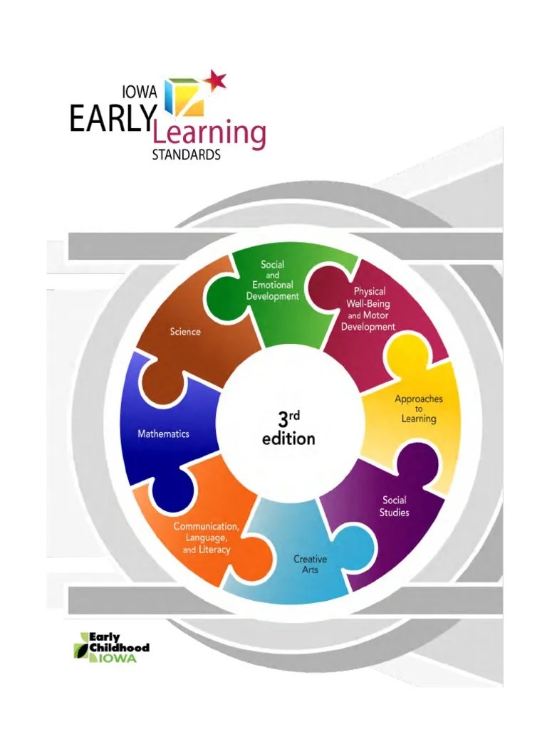 Iowa Early Learning Standards (3rd Edition) Preschool Attachment Theory