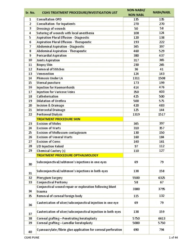 CGHS Pune Rates 2018 Esophagus Medical Procedures