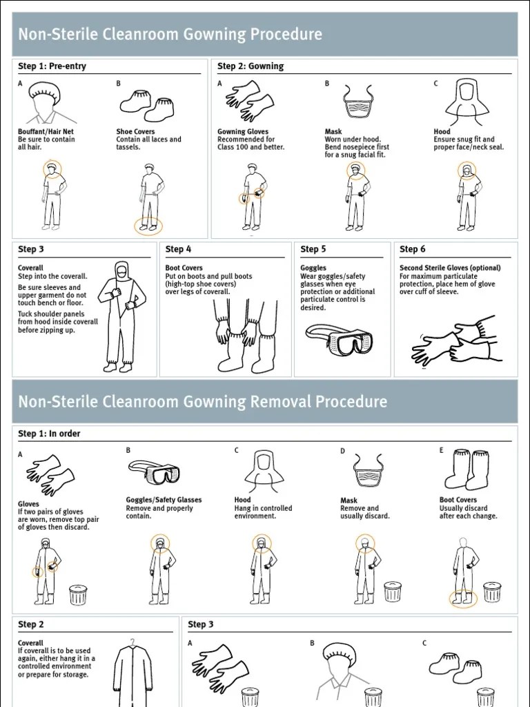 Gowning Poster Dupont Glove Boot