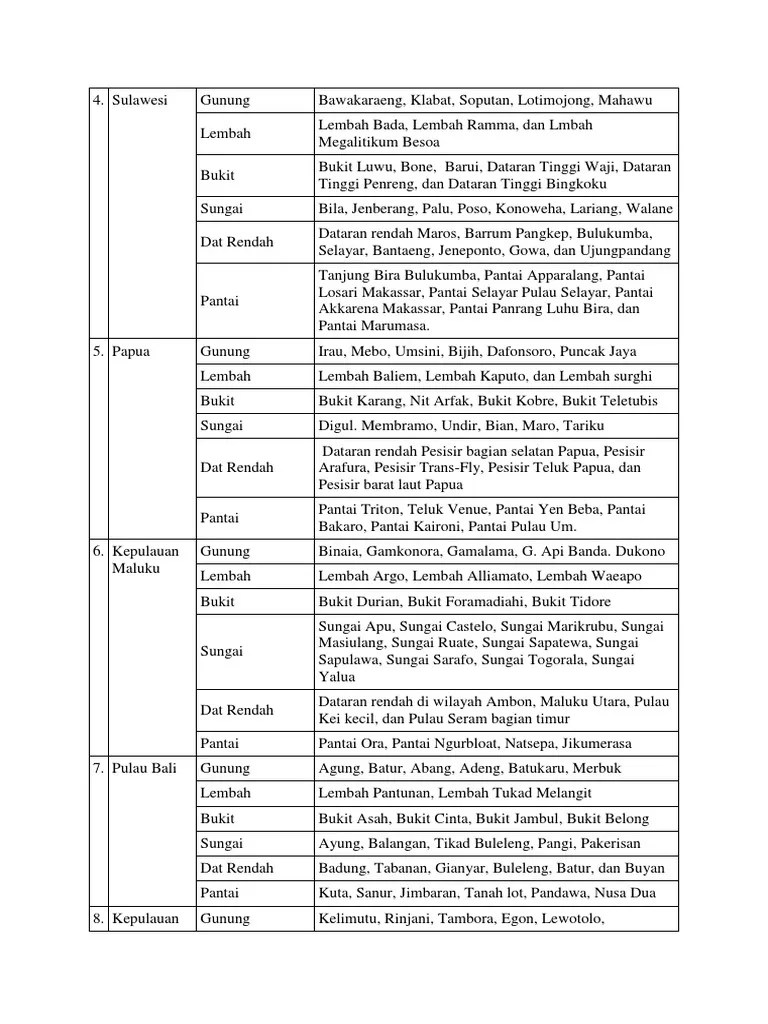 205m4d1: Bukit Dataran Rendah Pantai Di Sulawesi