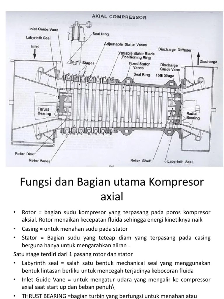 Bagian Kompresor Aksial Beserta Fungsinya | PDF