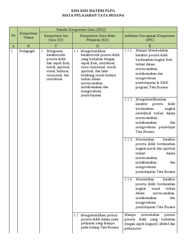 Contoh Rpp Kurikulum 2013 Smk Tata Busana Menata Rapi