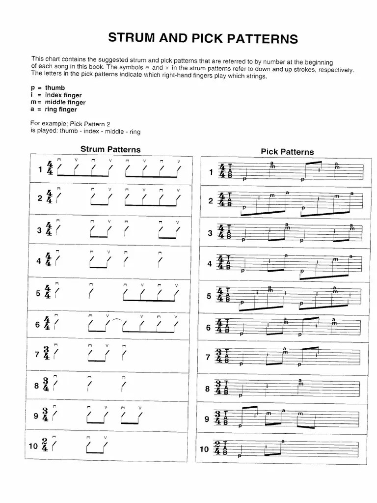 Strum Patterns For Guitar PDF Music Technology Music Theory