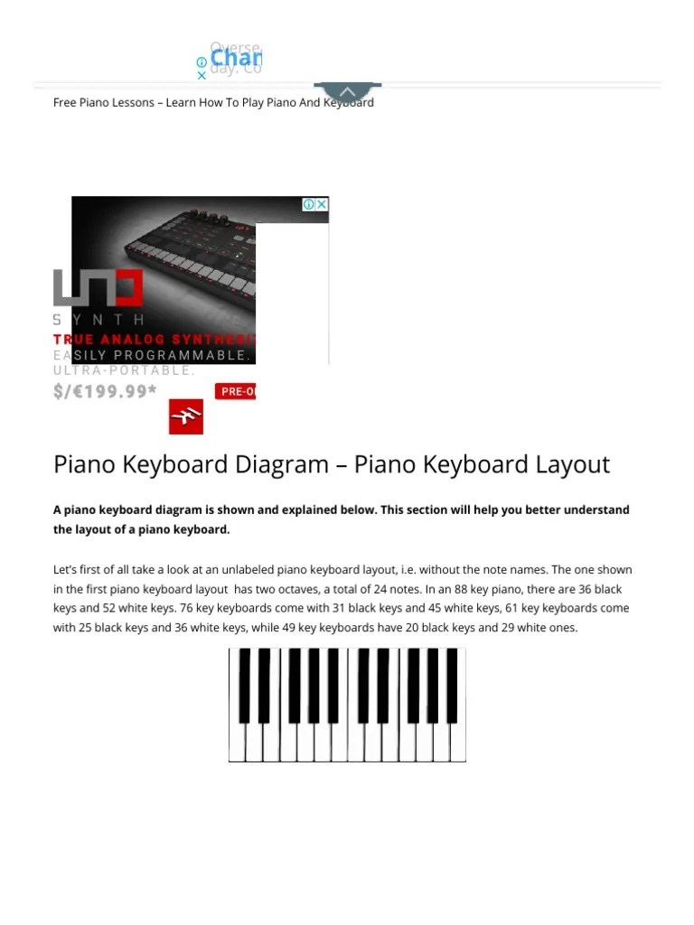 Piano Keyboard Diagram Piano Keyboard Layout PDF PDF Piano Clef