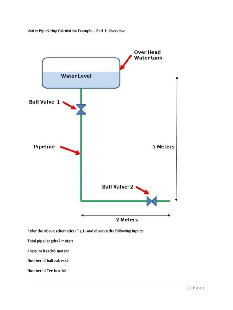 Water Pipe Sizing Calculation Example Reynolds Number Materials Science
