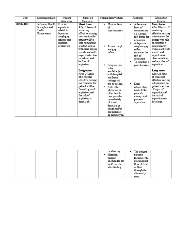 Risk Aspiration Cough Risk