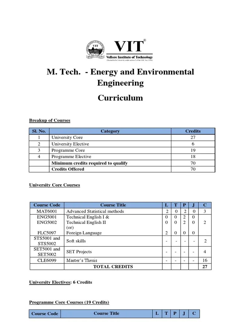 M.tech. Energy Environmental Engineering Curriculum _ Syllabus Sewage