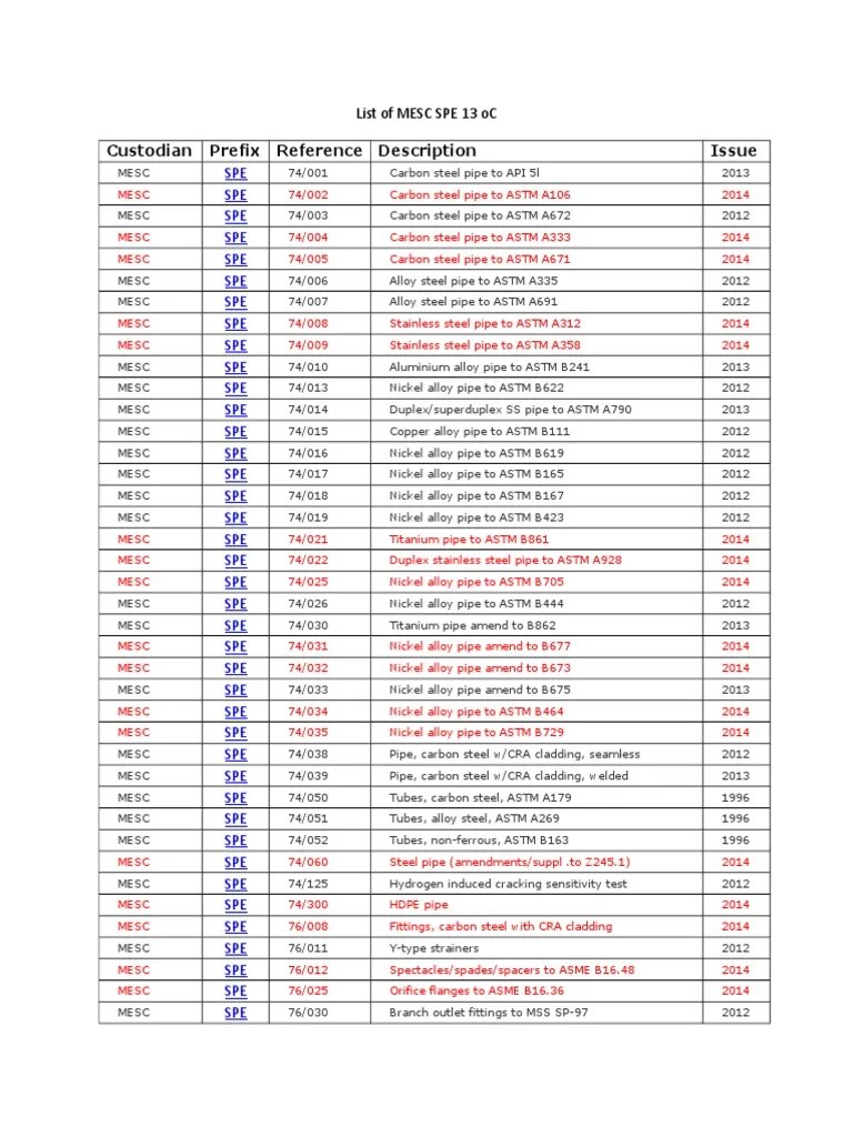 List of Mesc Spe 2014 PDF Pipe (Fluid Conveyance) Valve