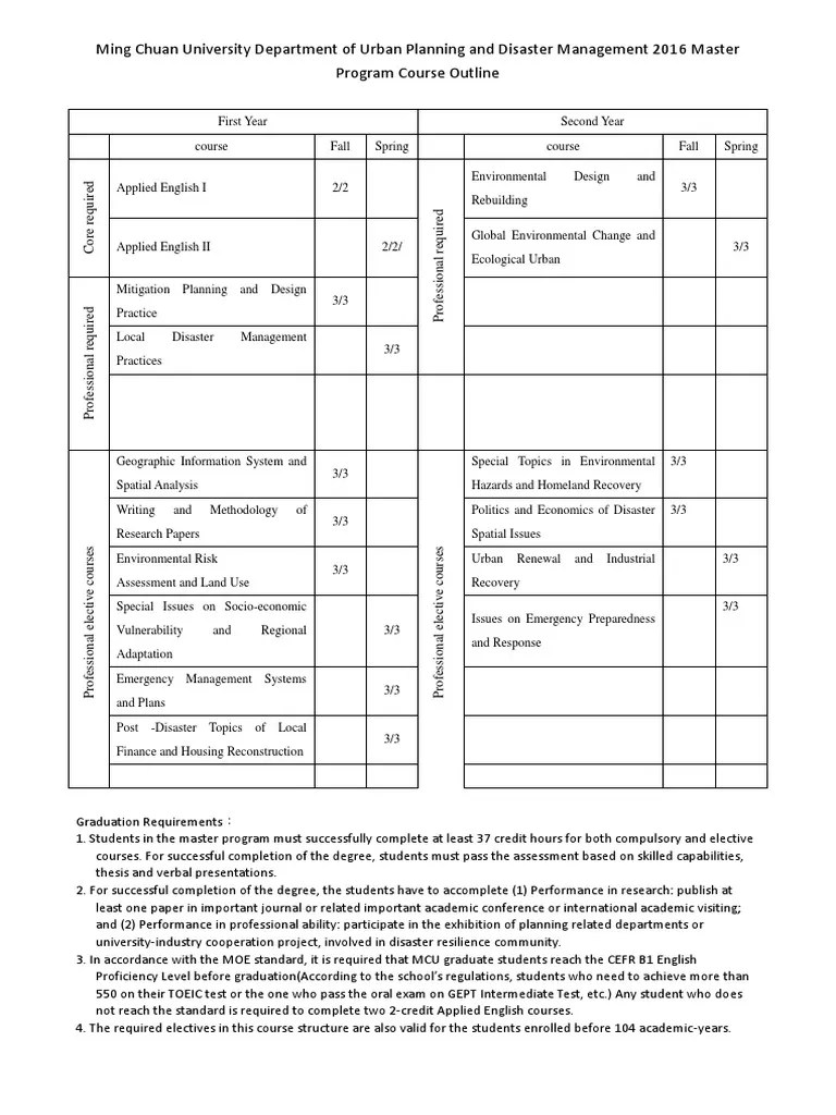 Curiculum Emergency Management Test (Assessment)