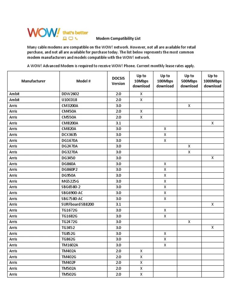 Modem Compatibility List PDF Modem