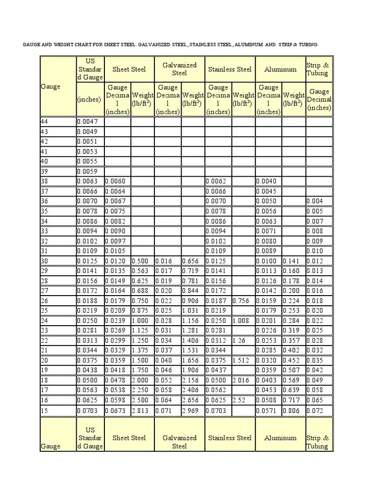 Gauge and Weight Chart for Sheet Steel