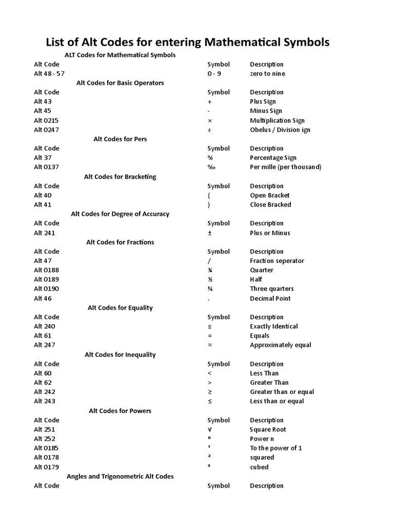 List of Alt Codes For Entering Mathematical Symbols PDF Bracket