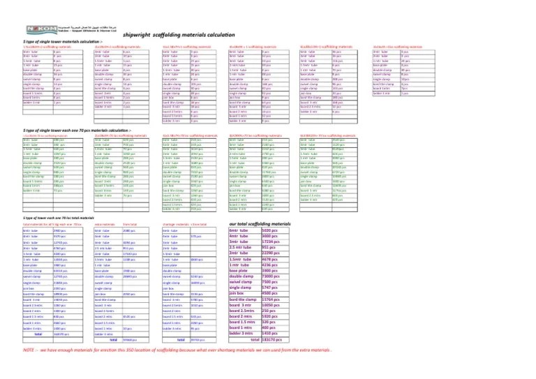scaffolding materials calculation list.xls Railway Companies Hong Kong
