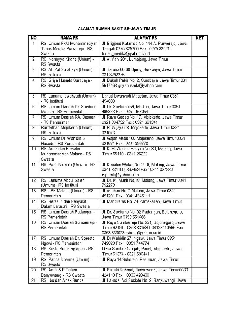 Daftar Rumah Sakit Swasta Di Surabaya Sekitar Rumah