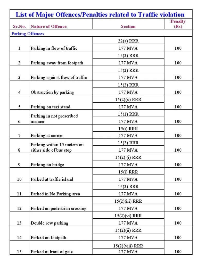 RTO Traffic Violation Offences List Traffic Vehicles