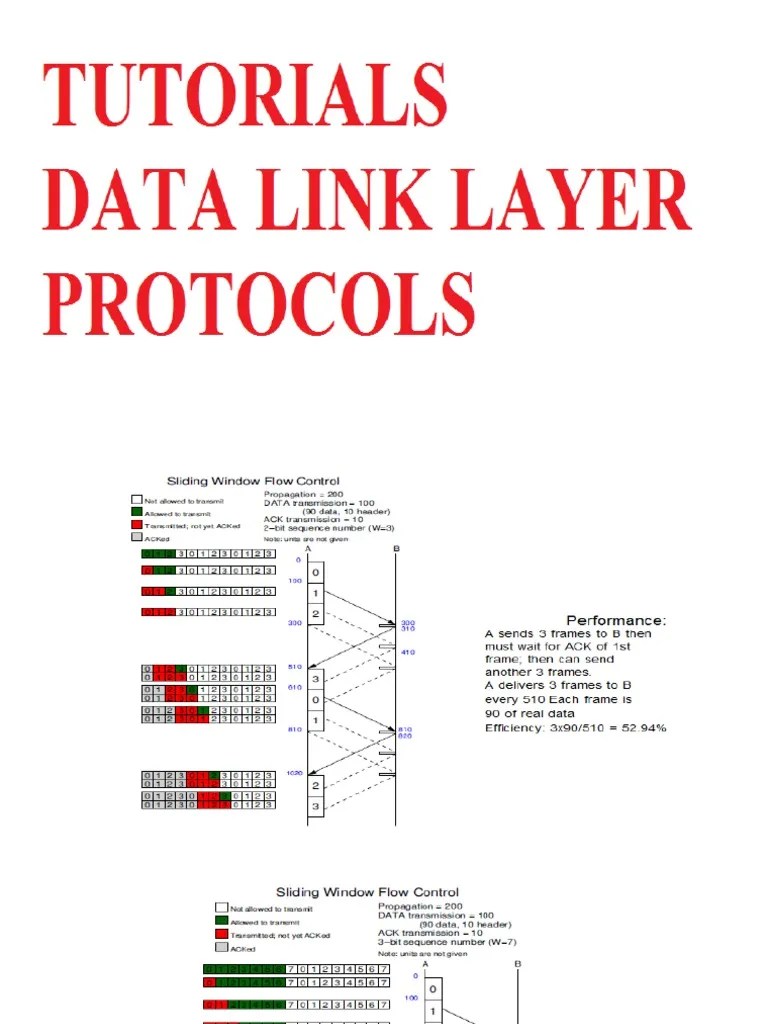Tutorials Data Link Layer Protocols PDF Networks Data Transmission