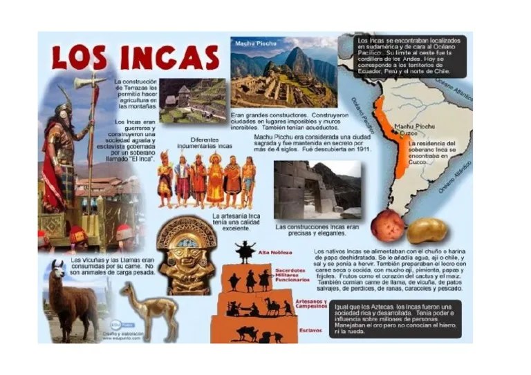 Infografia de Los Incas Perú Imperio Inca