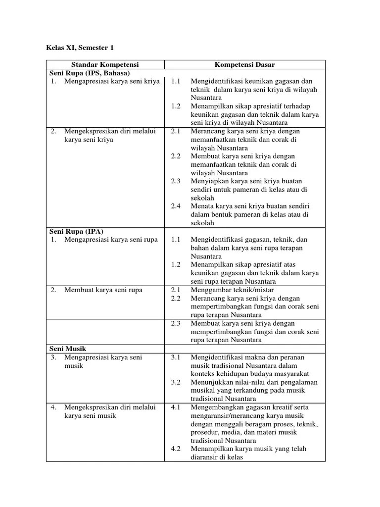 Ki-Kd Seni Budaya Kls Xi | PDF