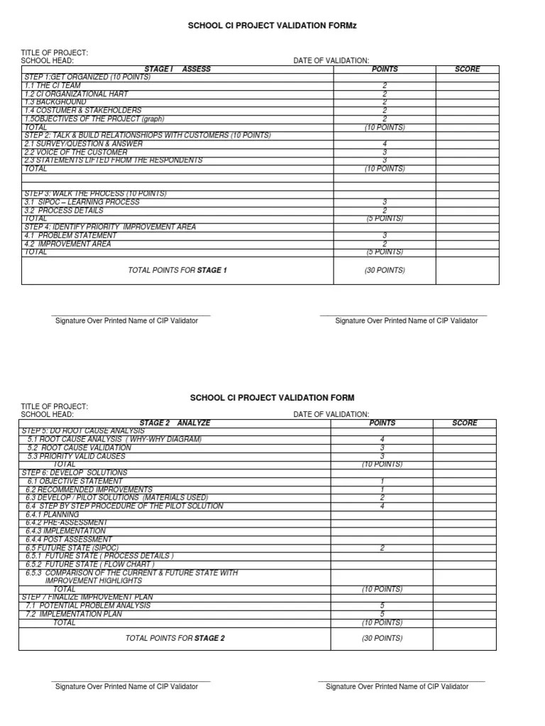 CIP Validating Form PDF Cognition Psychology